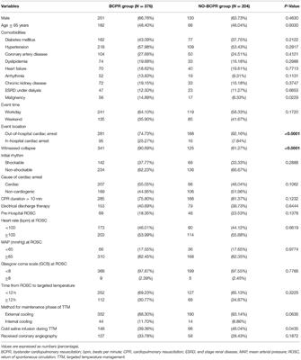 A Study on the Outcome of Targeted Temperature Management Comparing Cardiac Arrest Patients Who Received Bystander Cardiopulmonary Resuscitation With Those Who Did Not, Using the Nationwide TIMECARD Multicenter Registry